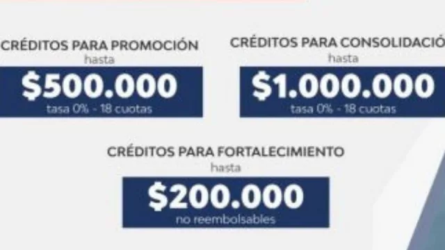 Créditos para el desarrollo cooperativo (están disponibles líneas de financiamiento)