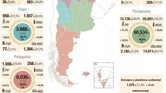 Salta generó exportaciones por US$ 1.263 millones en 2021: representa el 1,6% del país (crecieron 37% en un año)