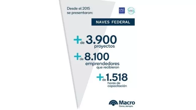Macro anunció los ganadores de la competencia Naves 2020             