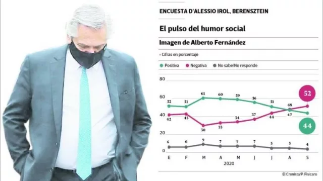 Con inflación y súper cepo, se hunde la esperanza de una mejora en 2021