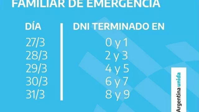A partir de hoy, 140.000 salteños podrán registrarse para cobrar el Ingreso Familiar de Emergencia