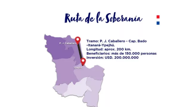 La Ruta de la Soberanía: el nuevo proyecto vial que demandará US$ 220 millones