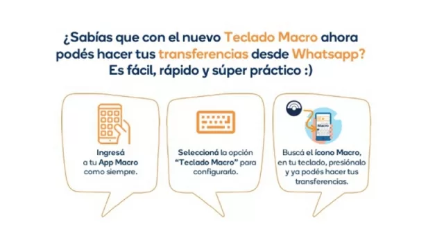 Desde ahora, en Banco Macro las transferencias se hacen por whatsapp o cualquier red social