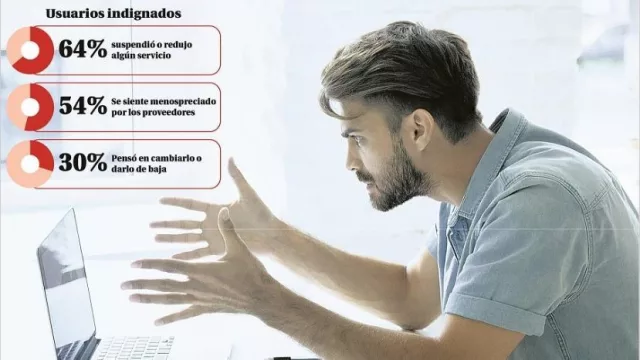 Servicios ineficientes: uno de cada tres quiere cambiar de proveedor