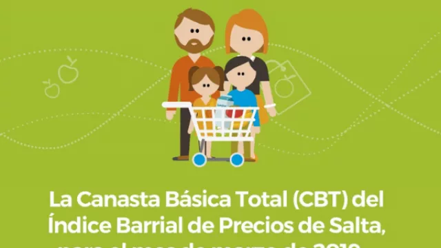 La inflación sigue mostrando números negativos: según el ISEPCI, en Salta fue de 7,36% en marzo pasado