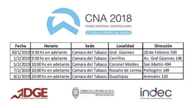 Censo Agropecuario: convocan a productores que no fueron censados en el Valle de Lerma