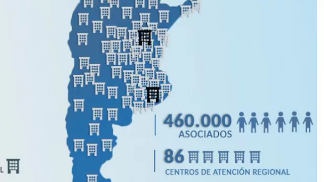 ¡Mirá cómo creció! SanCor Salud se sumó al desafío del #10YearsChallenge