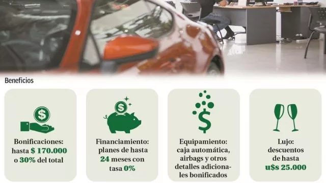Con cuatro meses de desplome en ventas, se reactiva la guerra de precios de autos