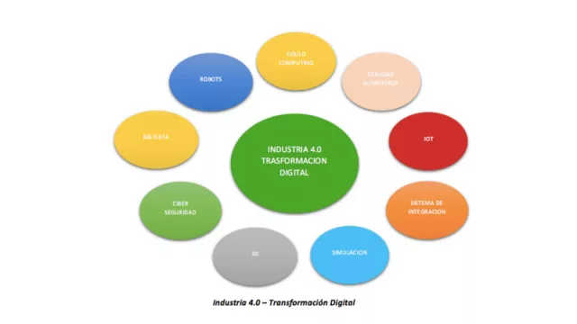 Pablo Vargas: la Revolución Industrial 4.0