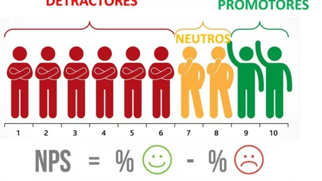 De la mano de Roqué, IN Salta empieza a medir su NPS (ondas trimestrales para escuchar más al lector)