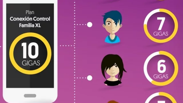 Personal se suma al sharing de datos y permitirá a sus clientes compartir Gigas con cuatro líneas