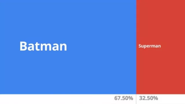 Google lanza app para animar gráficos