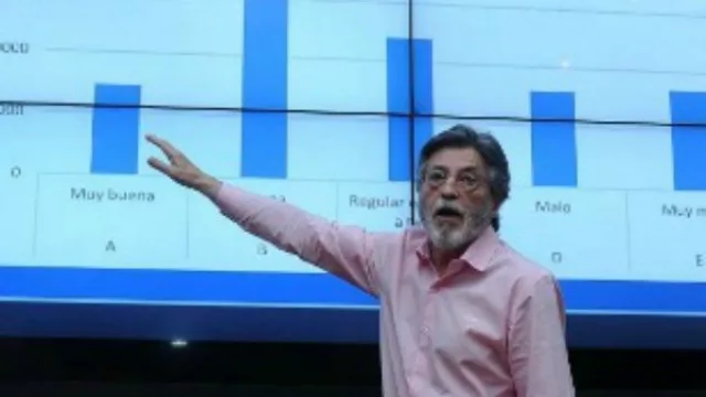¿A, B, C, D ó E? Arranca esta semana el scoring fiscal de la AFIP (contadores aplauden la medida)
