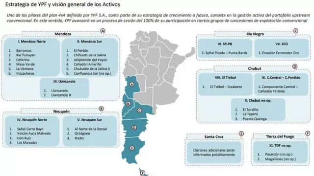 YPF inicia un proceso de venta de 55 áreas de petróleo y gas para concentrarse en Vaca Muerta