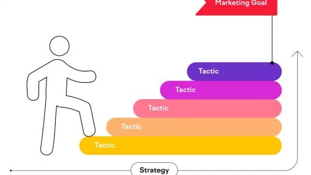 Los 3 tipos de marketing hoy vitales para toda empresa (muchas caen en el blanding y no lo saben)